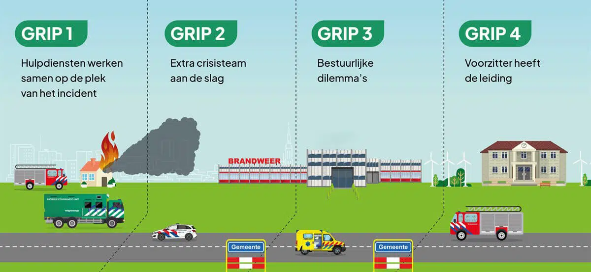 grip infographic rco brabant